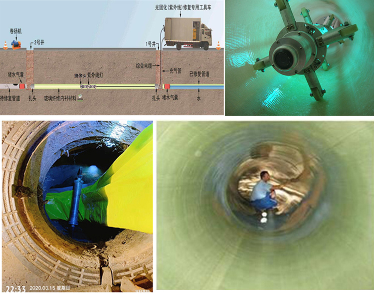 新市UV-CIPP内衬修复