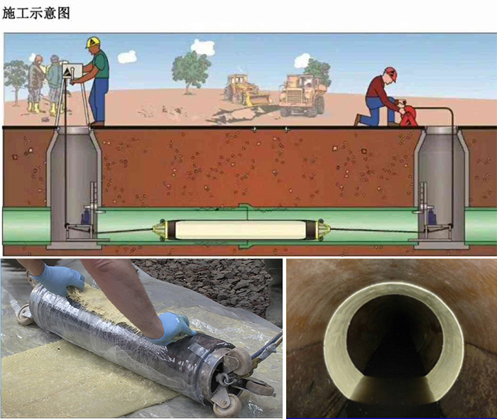 新市管道局部点状修复